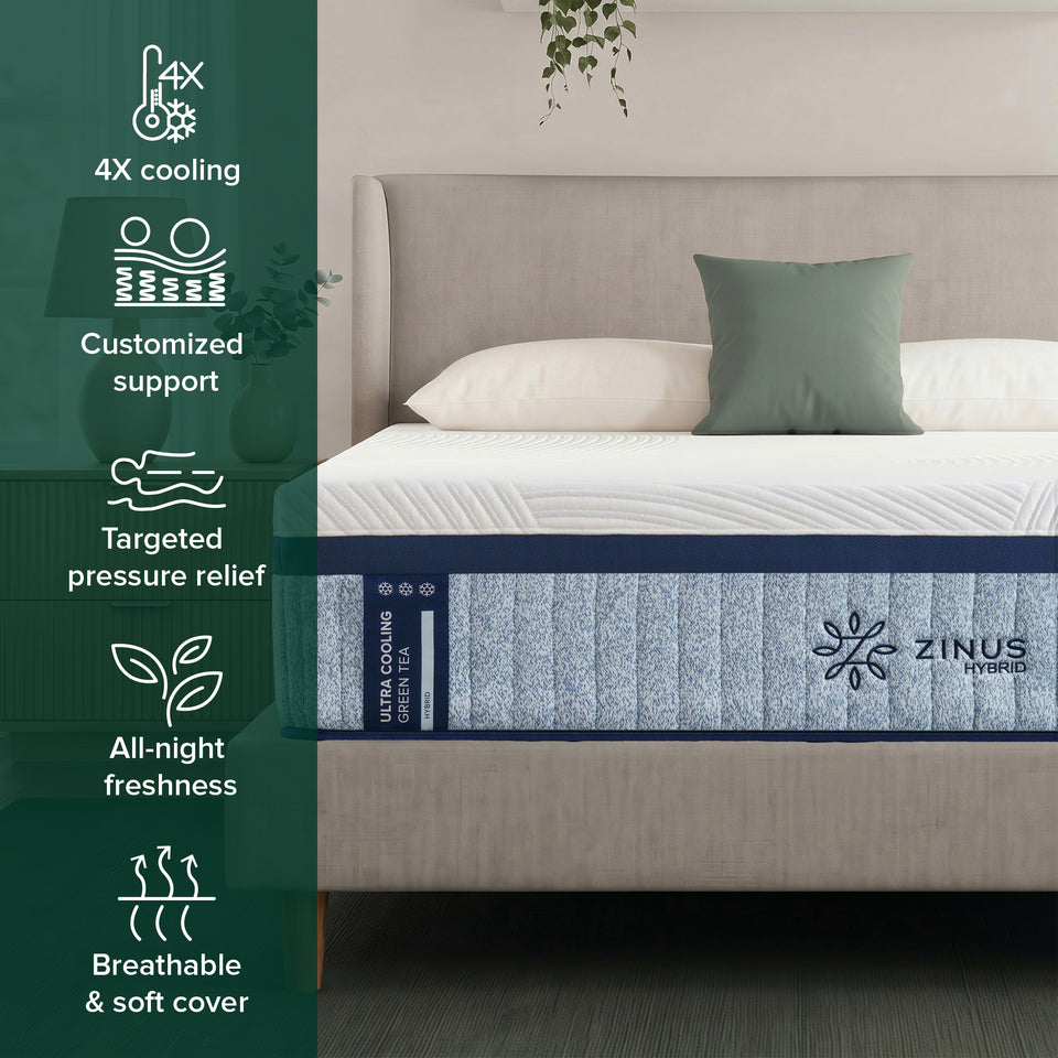 Zinus Balanced Comfort Luxe Hybrid Mattress on an upholstered platform bed in a bright bedroom with white and green pillows, highlighting five benefits: 4X cooling, customized coil support, targeted pressure relief, all-night freshness, and a breathable, soft cover