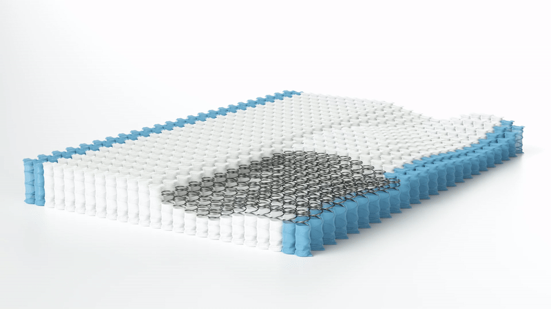 Zoned pocket spring unit showing reinforced blue edge coils and a central support zone of firmer springs, illustrating targeted pressure relief and perimeter stability within the mattress core